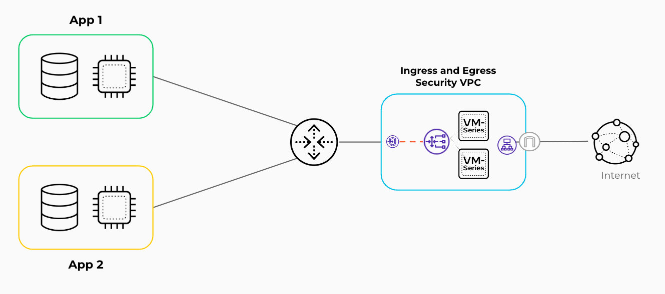 Simplified High Level Topology Diagram